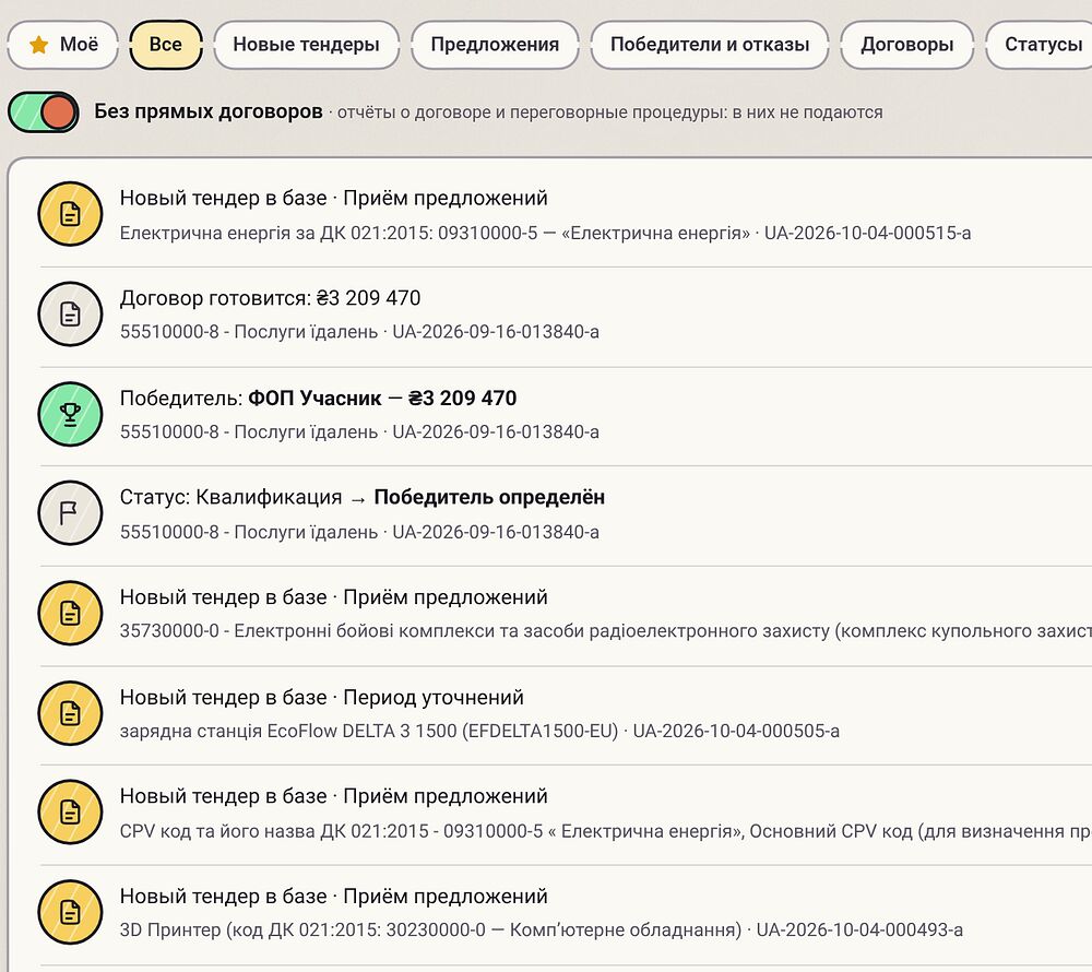 Стрічка подій: новий тендер у базі, договір готується, переможця визначено, зміна статусу; фільтр «Моє» — першим у ряду