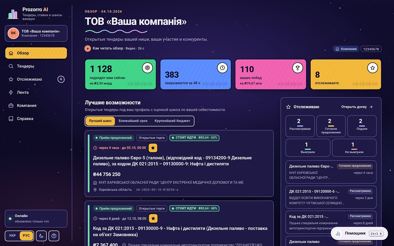 Екран «Огляд» у Prozorro AI: відповідні тендери, строки, перемоги й найкращі можливості з висновком і ставкою