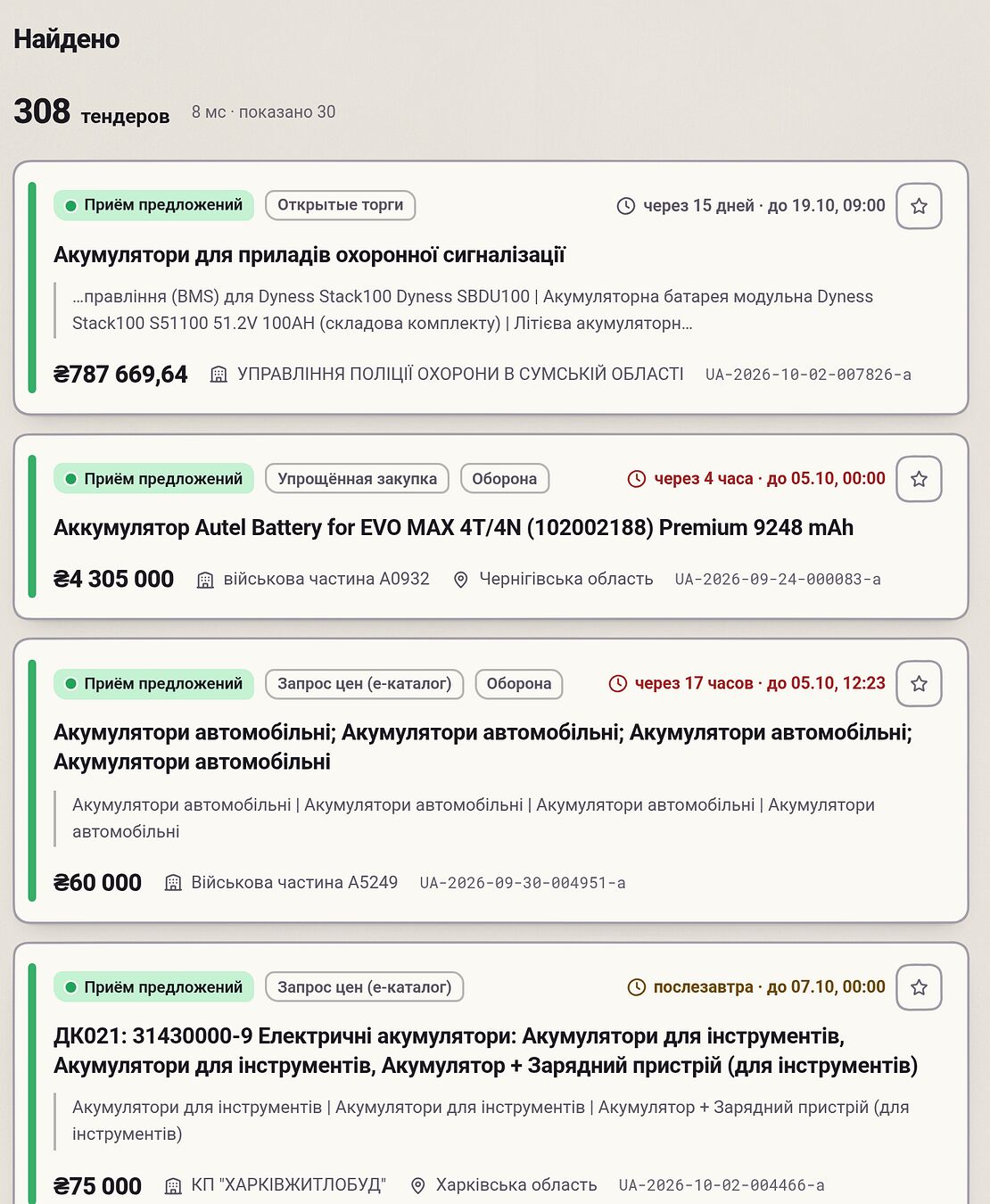 Пошук за запитом «аккумуляторы»: знайдено 308 тендерів за 8 мс, серед перших — «Акумулятори для приладів охоронної сигналізації» та «Акумулятори автомобільні»