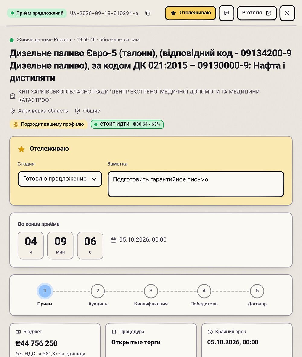 Картка тендера до кінця прийому: зворотний відлік, етапи закупівлі, бюджет і ліміт за одиницю